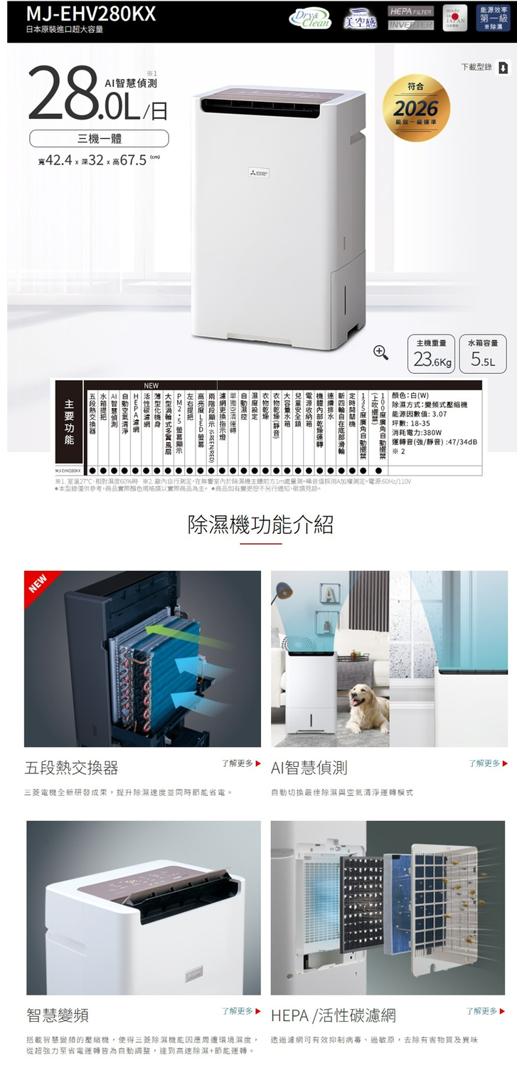 MJ-EHV280KX日本原裝進口超大容量AI三機一體424深32 高675NEW 智慧偵測 HEPA FILTERINVERTER能源效率第一級除濕符合2026能效一級下載型錄 D主機重量水箱容量23.6kg 5.5L顏色白(W)除濕方式:變頻式能源因數值:3.07坪數:18-35消耗電力:0w運轉音(強/靜音):47/34dB38 21.室溫27、相對濕度60%時 ※2.廠內自行測定,在無室內於除濕機主體量測值採用A加權測定。電源:60Hz/110V本型錄僅供參考,商品實際顏色規格請以實際商品為主商品如有變更恕不另行通知,敬請見諒。NEW除濕機功能介紹五段熱交換器了解更多 AI智慧偵測了解更多三菱電機全新研發成果,提升除濕速度並同時節能省電。自動切換最佳除濕與空氣清淨運轉模式智慧變頻了解更多HEPA/活性碳濾網搭載智慧變頻的壓縮機,使得三菱除濕機能因應周遭環境濕度,從超強力至省電運轉皆為自動調整,達到高速除濕+節能運轉。了解更多透過濾網可有效抑制病毒、過敏原,去除有害物質及異味
