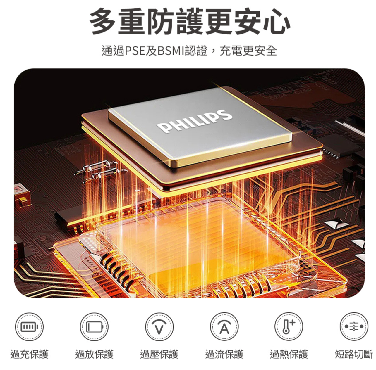 多重防護更安心通過PSE及BSMI認證,充電更安全PHILIPS過充保護 過放保護過壓保護過流保護過熱保護短路切斷