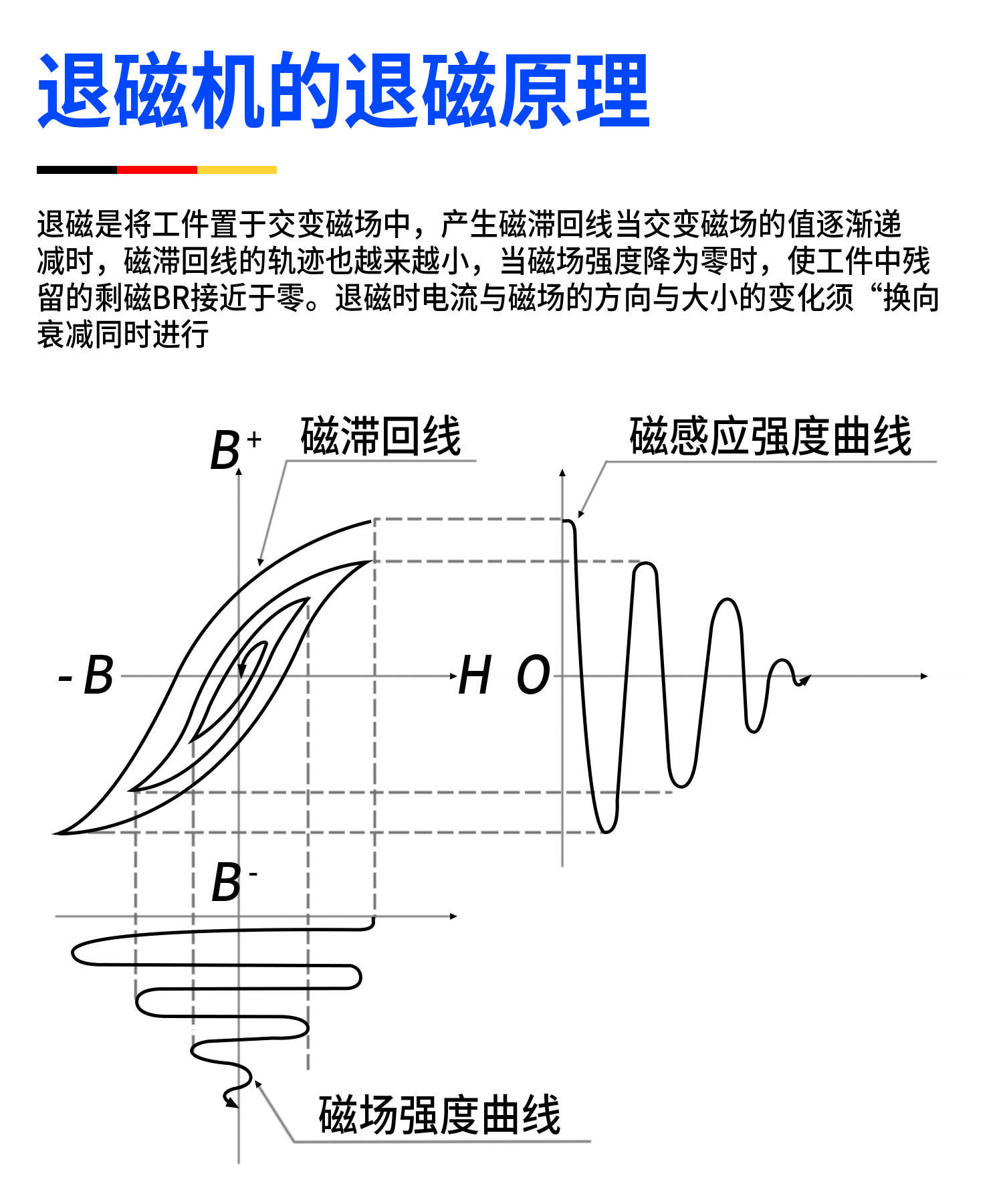 【台灣公司 可開發票】深東框式退磁器大功率除磁器強力去磁器五金金屬磨具消磁器脫磁器 | 萬物百匯 | 樂天市場Rakuten