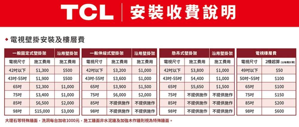 TCL 安裝收費說明電視壁掛安裝及樓費一般固定式壁掛架沿用壁掛架電視尺寸 施工費用施工費用一般伸縮式壁掛架電視尺寸沿用壁掛架懸吊式壁掛架沿用壁掛架電視樓層費施工費用施工費用電視尺寸 施工費用施工費用電視尺寸2樓起算(層計算)42以下$1,300$50042以下$3,200$1,00042以下$3,800$1,00049以下$5043-55$1,900$50043-55$3,600$1,00043-55$4,400$1,00050~55$10065$2,300$1,00065吋$3,900$1,50065吋$5,650$1,50065吋$10075吋$3,400$1,00075吋$6,000$2,00075吋不提供施作不提供施作75吋$15085吋$6,500$2,00085吋不提供施作不提供施作85吋不提供施作不提供施作85吋$20098吋$15,000$3,00098吋不提供施作 不提供施作98吋不提供施作不提供施作98吋$600大理石等特殊面,洗洞每台加收1000元,施工面非水泥牆及加強牆則視為特殊。