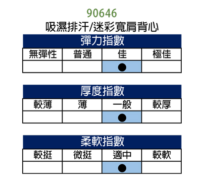 【福井家康】吸濕排汗迷彩寬肩男性背心/ 台灣製 / 免運五件組 / 90646