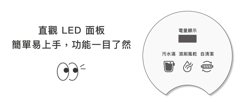 直觀 LED 面板簡單易上手,功能一目了然電量顯示污水滿 滾刷風乾 自清潔