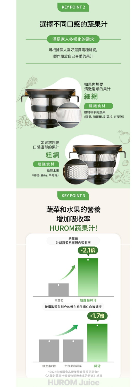 KEY POINT 2選擇不同口感的蔬果汁滿足家人多樣化的需求可根據個人喜好選擇兩種濾網,製作屬於自己喜愛的果汁如果您想要口感濃郁的果汁粗網建議食材軟質水果(柳橙蕃茄草莓等)如果你想要清澈滑順的果汁細網建議食材纖維較多的蔬果(蘋果胡蘿蔔、甜菜根、芹菜等)KEY POINT 3蔬菜和水果的增加吸收HUROM蔬果汁!胡蘿蔔B-胡蘿蔔素在吸收率倍胡蘿蔔胡蘿蔔榨汁按攝取類型劃分的體內維生素C血液濃度維生素C粉生水果和蔬菜-1.7倍榨汁2024年韓國食品營養學會國際研討會《人體對蔬果汁營養物質吸收率的研究》結果HUROM Juice