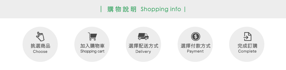 購物資訊