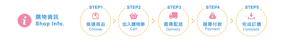 購物資訊