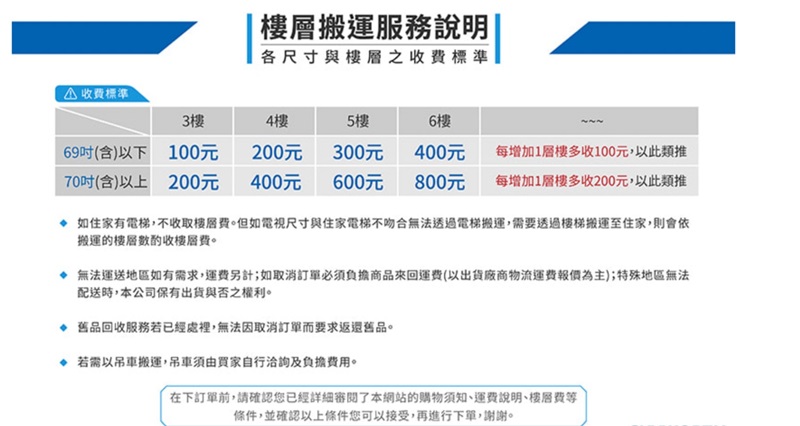收費標準搬運服務說明各尺寸與之收費標準3樓4樓5樓6樓69(含)以下100元200元300元400元每增加1層樓多收100元,以此類推70吋(含)以上200元400元600元800元每增加1層樓多收200元,以此類推 如住家有電梯,不收取費。但如電視尺寸與住家電梯不吻合無法透過電梯搬運,需要透過搬運至住家,則會依搬運的樓層樓層費。 無法運送地區如有需求,運費另計;如取消訂單必須負擔商品來回運費(以出貨廠商物流運費報價為主);特殊地區無法配送時,本公司保有出貨與否之權利。 舊品回收服務若已經處裡,無法因取消訂單而要求返還舊品。 若需以吊車搬運,吊車須由買家自行洽詢及負擔費用。在下訂單前,請確認您已經詳細了本網站的購物須知運費說明、樓層條件,並確認以上條件您可以接受,再進行下單,謝謝。