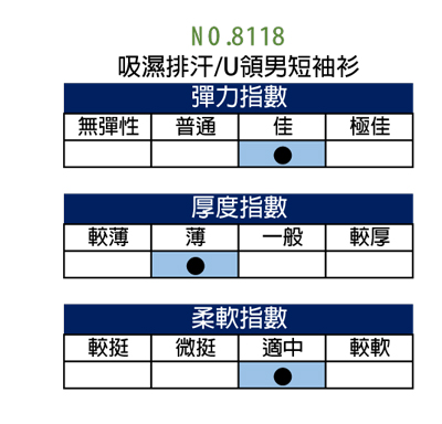 【福井家康】吸濕排汗涼感男性機能短袖衫/台灣製/ 免運五件組/ 8118