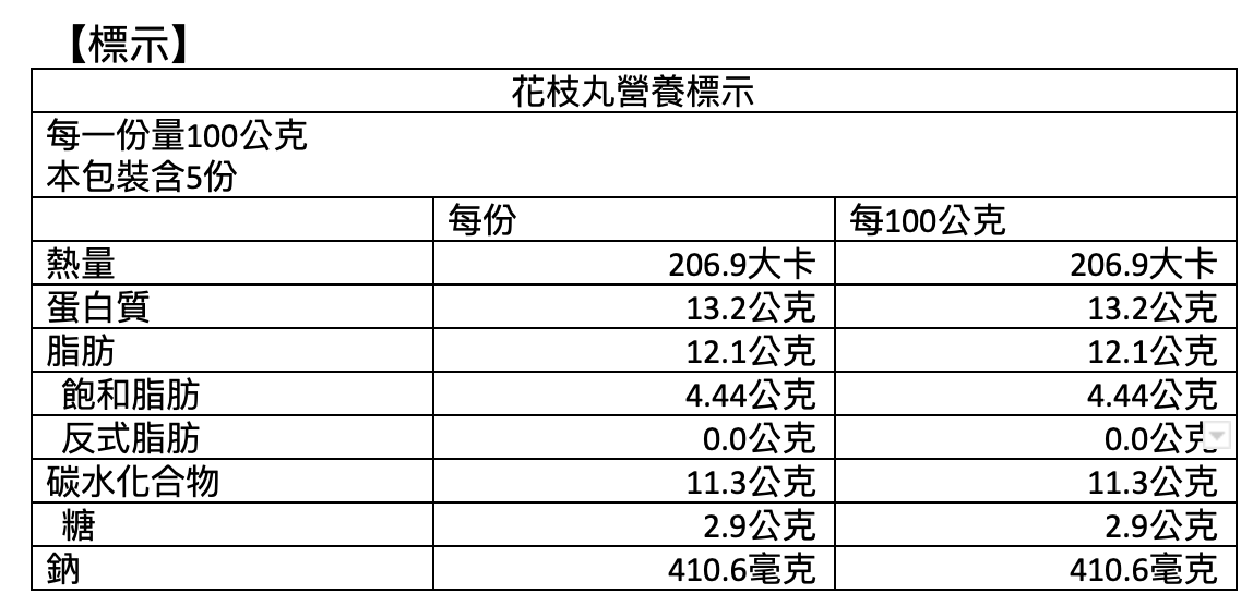 日日好食 澎湖煙火減醣花枝丸500g 包 日日好食直營店 樂天市場rakuten