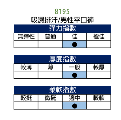 【 GM+】吸濕排汗織帶男性大尺碼機能平口四角褲 / 台灣製 /單件組 / 8195