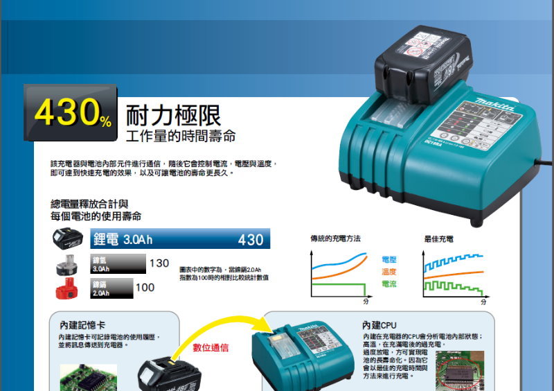 MAKITA 牧田全新原廠18v 快速充電器DC18RC 充電器DC18SD 充電座充電單