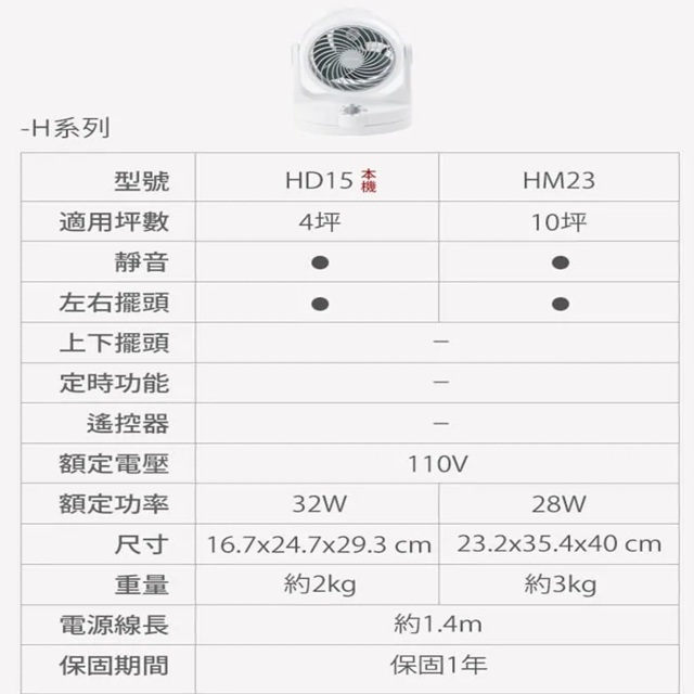 -H系列型號適用坪靜音左右擺頭上下擺頭定時功能遙控器HD15 4坪HM2310坪--額定電壓額定功率尺寸32W16.7x24.7x29.3cm重量約2kg110V28W23.2x35.4x40cm約3kg電源線長約1.4m保固期間保固1年