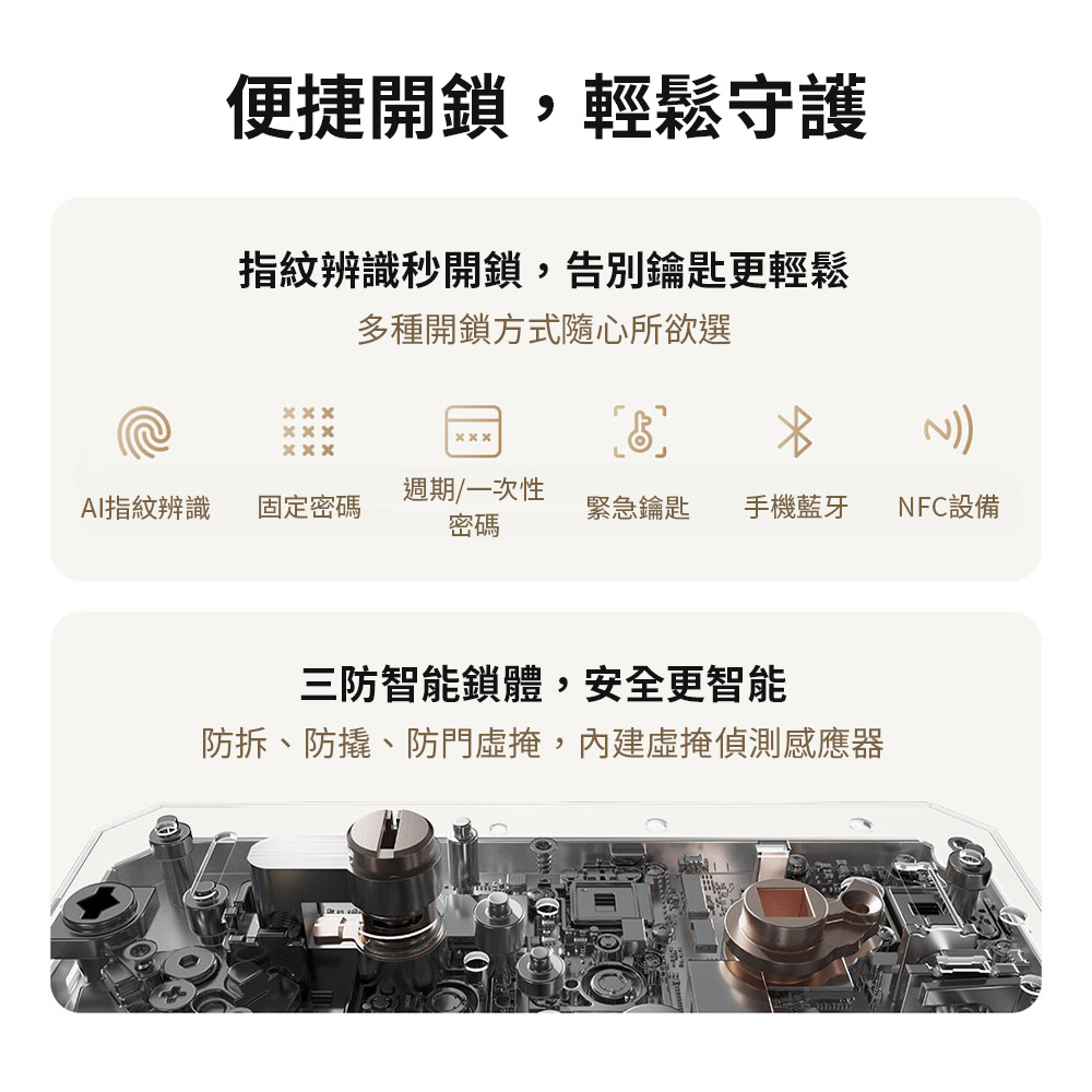 便捷開鎖,輕鬆守護指紋辨識開鎖,告別鑰匙更輕鬆多種開鎖方式隨心所欲選ㄨㄨㄨㄨㄨㄨAI指紋辨識固定密碼週期一次性密碼緊急鑰匙手機藍牙NFC設備三防智能鎖體,安全更智能防拆、防撬、防門虛掩,內建虛掩偵測感應器