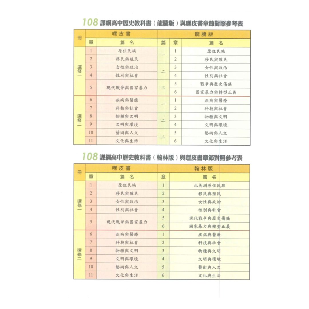 華逵高中選修歷史嘿皮書(全) | 92號BOOK櫃-參考書專賣店直營店
