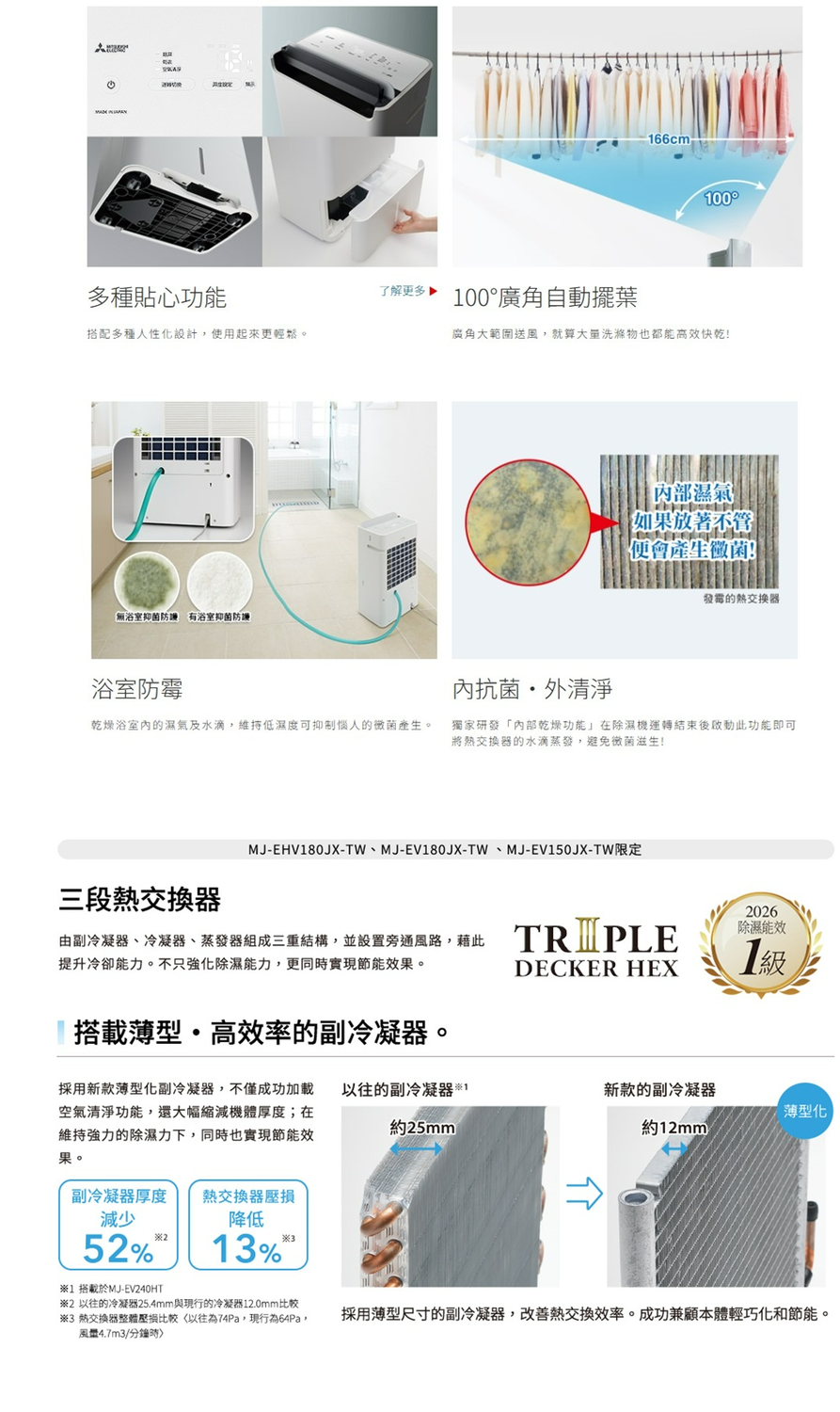 66cm 00多種貼心功能了解更多 100°廣角自動擺葉搭配多種人性化設計使用起來更輕鬆。廣角大範圍送風,就算洗滌物也都能高效快乾!「無浴室抑菌防護,有浴室抑菌防護浴室防霉抗菌外清淨 濕氣  「如果放著不管便會產生黴菌!發霉的熱交換器乾燥浴室內的濕氣及水滴,維持低濕度可抑制惱人的黴菌產生。獨家研發「內部乾燥功能」在除濕機運轉結束後啟動此功能即可將熱交換器的水滴蒸發,避免黴菌滋生!MJ-EHV180JX-TW、MJ-EV180JX-TW、MJ-EV150JX-TW限定三段熱交換器由冷凝器、冷凝器、蒸發器組成三重結構,並設置旁通風路,藉此提升冷卻能力。不只強化除濕能力,更同實現節能效果。DECKER HEX搭載薄型高效率的副冷凝器。採用新款薄型化副冷凝器,不僅成功加載 以往的副冷凝器1空氣清淨功能,還大幅縮減機體厚度;在維持強力的除濕力下,同時也實現節能效果。副冷凝器厚度 熱交換器壓約25mm減少降低252% 13%1搭載於MJ-EV240HT2026除濕能效1新款的副冷凝器薄型化約12mm2 以往的冷凝器25.4mm與現行的冷凝器12.0mm比較※3 熱交換器整體壓損比較以往為74Pa,現行為64Pa, 採用薄型尺寸的副冷凝器,改善熱交換效率。成功兼顧本體輕巧化和節能。風4.7m3/分鐘時