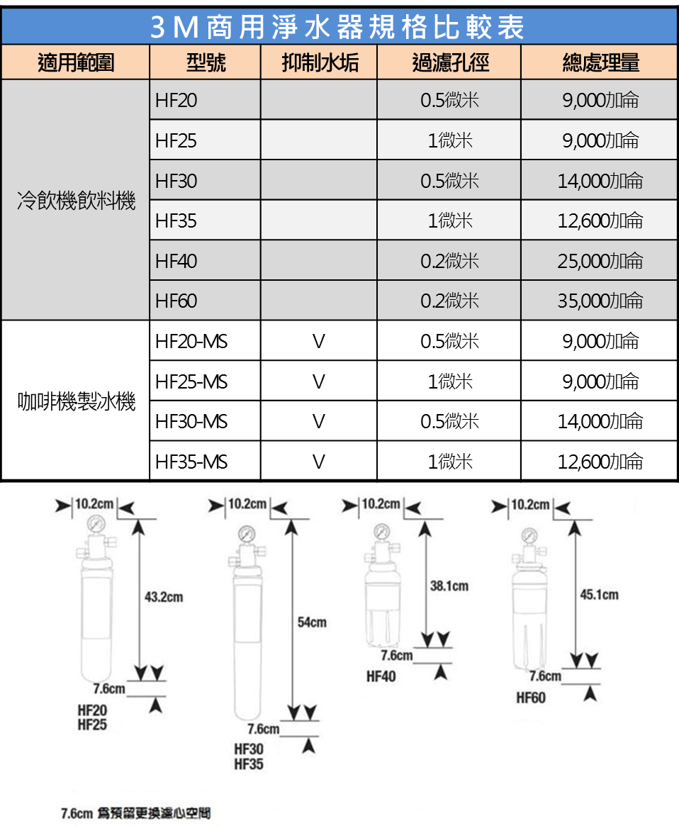 3M-HF-40-高流量-除菌-濾心