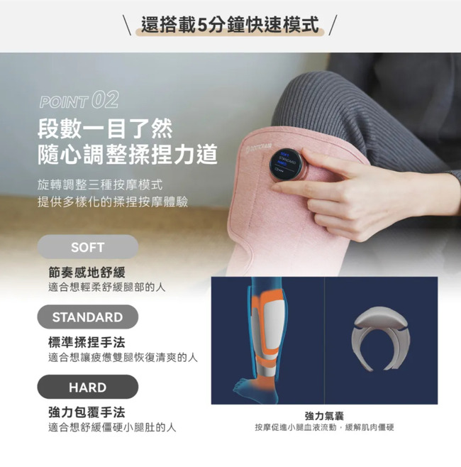 還搭載5分鐘快速模式/POINT 02段數一目了然隨心調整揉捏力道旋轉調整三種按摩模式提供多樣化的揉捏按摩體驗SOFT節奏感地舒緩適合想輕柔舒緩腿部的人標準揉捏手法適合想讓疲憊雙腿恢復清爽的人HARD強力包覆手法適合想舒緩僵硬小腿肚的人STANDARD強力氣囊按摩促進小腿血液流動,緩解肌肉僵硬