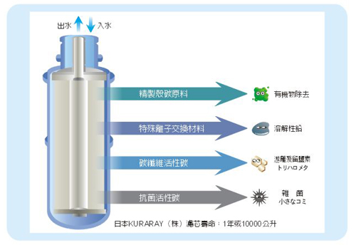 https://shop.r10s.com/2ceeedb0-ec8c-11e4-8ba2-005056ae57f4/upload/GENWATERR/2715.jpeg