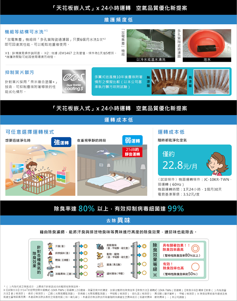 JC-10KR 3個先行販売商品家電・スマホ・カメラ| dawnlux.com.au