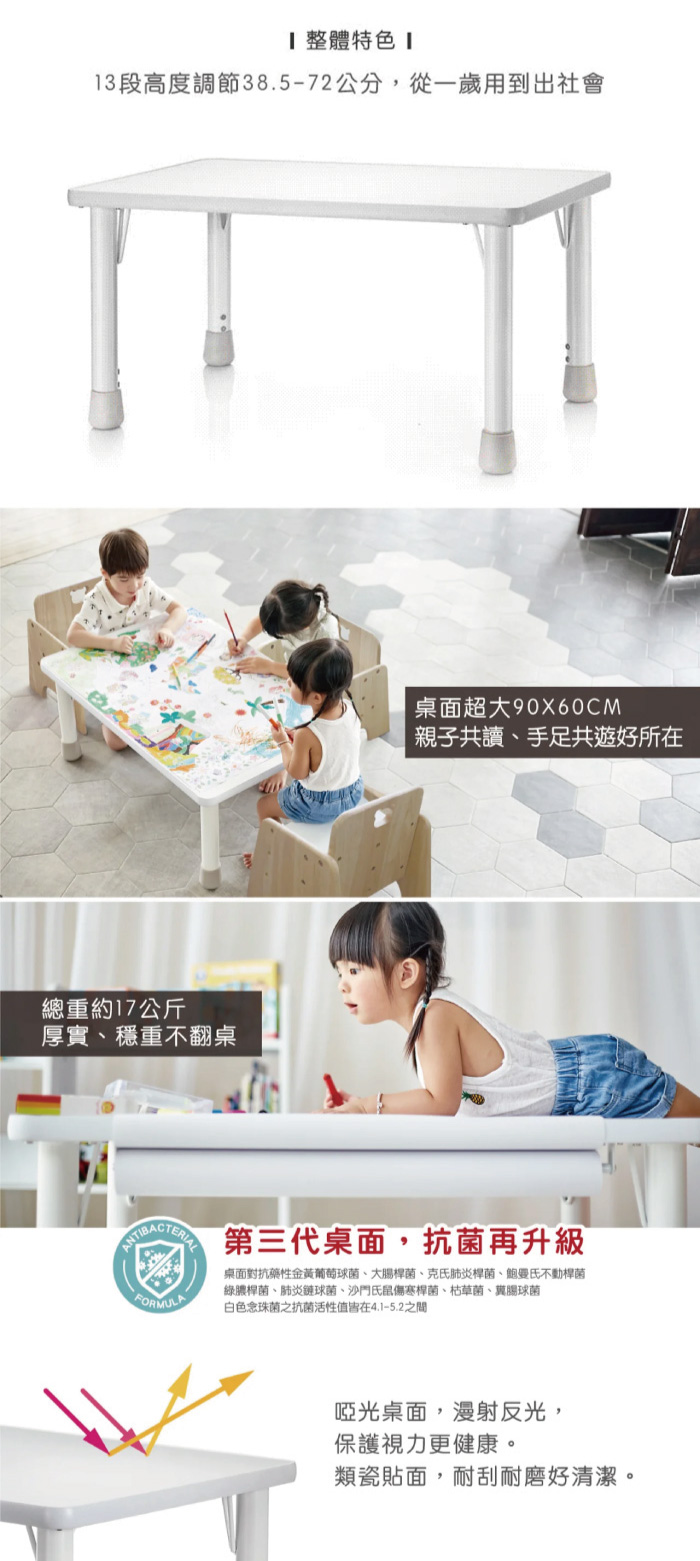 整體特色 13段高度調節38.5-72公分,從一歲用到出社會總重約17公斤厚實穩重不翻桌FORMULA桌面超大90X60CM親子共讀手足共遊好所在第三代桌面,抗菌再升級桌面對抗藥性金黃葡萄球菌、大腸桿菌、克氏肺炎桿菌、鮑曼氏不動桿菌綠膿桿菌、肺炎鏈球菌、沙門氏鼠傷寒桿菌、枯草菌、白色念珠菌之抗菌活性值皆在4.1-5.2之間啞光桌面,漫射反光,保護視力更健康類瓷貼面,耐刮耐磨好清潔。
