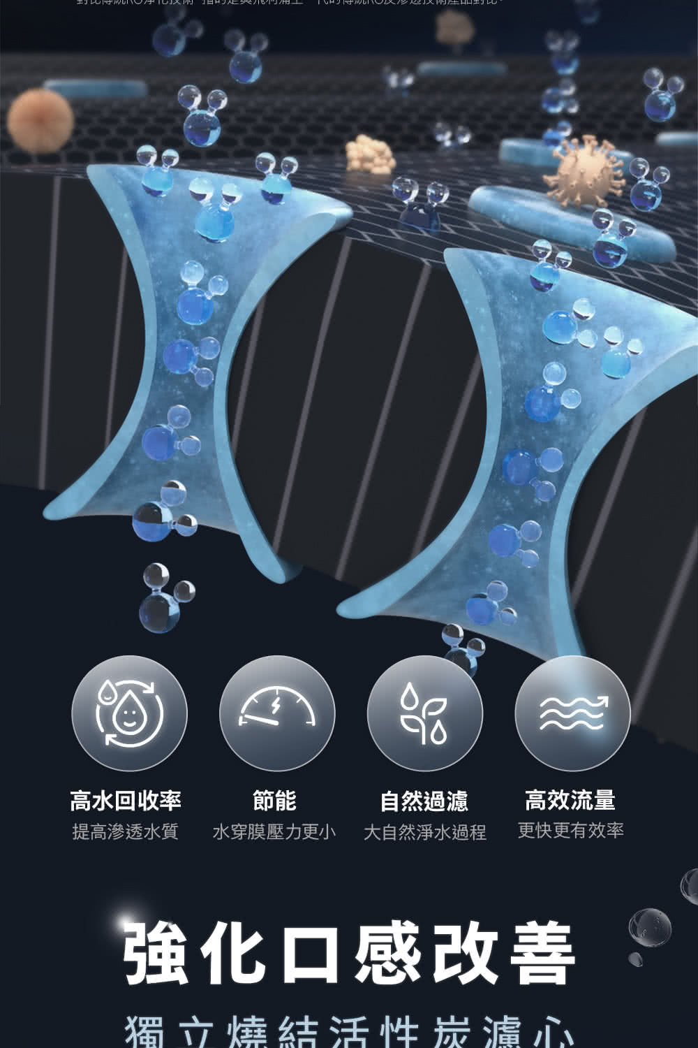 高水回收率節能自然過濾高效流量提高滲透水質水穿膜壓力更小大自然淨水過程更快更有效率強化口感改善獨立燒結活性炭心