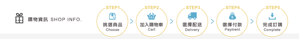 購物資訊