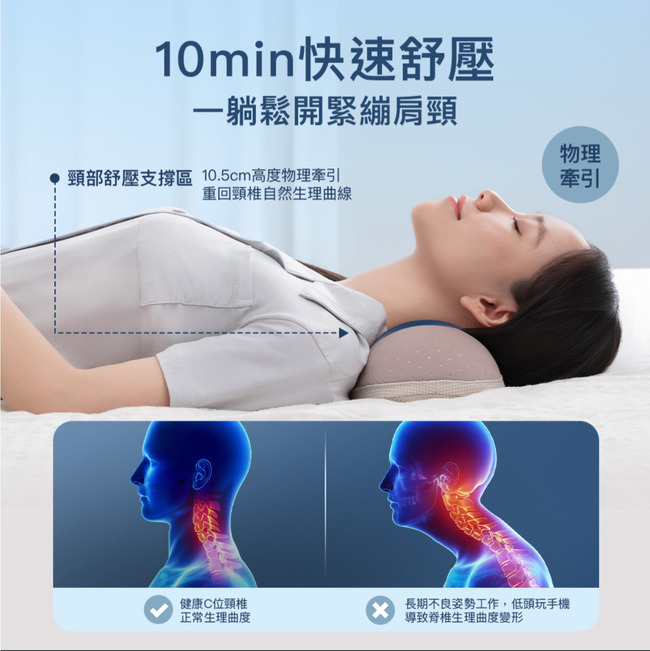 0min快速舒壓一躺鬆開緊繃肩頸1舒壓支撐區 10.5cm高度物理牽引重回頸椎自然生理曲線健康位頸椎正常生理曲度長期不良姿勢工作,低頭玩手機導致脊椎生理曲度變形物理牽引