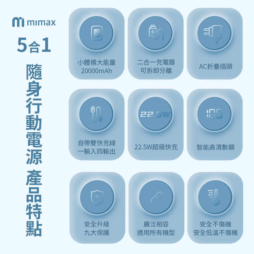mmimax5合1小體積大能量20000mAh二合一充電器可拆卸分離AC折疊插頭 自帶雙快充線22.5W超級快充智能高清數顯一輸入四輸出安全升級九大保護廣泛相容適用所有機型安全不傷機安全低溫不傷機