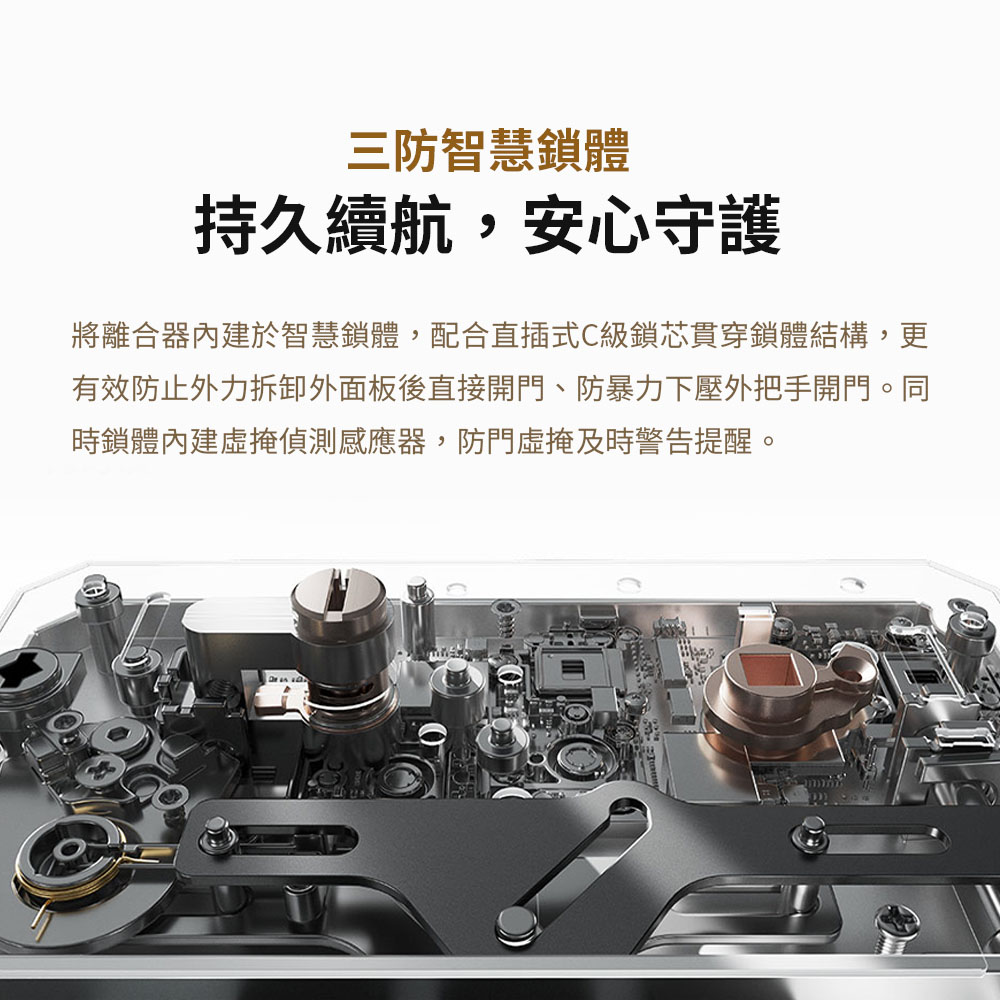 三防智慧鎖體持久續航,安心守護將離合器內建於智慧鎖體,配合直插式C級鎖芯貫穿鎖體結構,更有效防止外力拆卸外面板後直接開門、防暴力下壓外把手開門。同時鎖體內建虛掩偵測感應器,防門虛掩及時警告提醒。