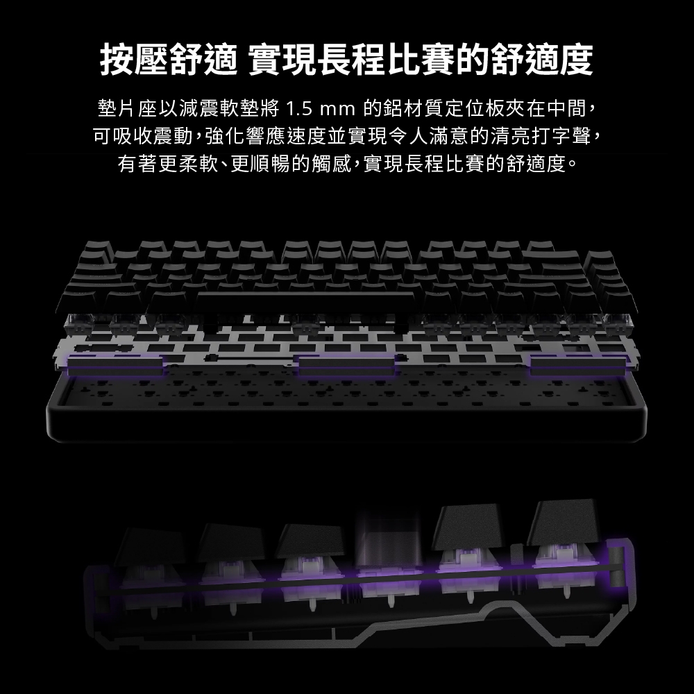 按壓舒適 實現長程比賽的舒適度墊片座以減震軟墊 1.5 mm 的鋁材質定位板夾在中間,可吸收震動,強化響應速度並實現令人滿意的清亮打字聲,有著更柔軟、更順暢的觸感,實現長程比賽的舒適度。L
