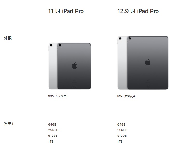 高雄國菲大社店apple Ipad Pro 11吋wifi 256g 平板電腦攜碼台灣大哥大4g上網月繳6 Yahoo奇摩拍賣