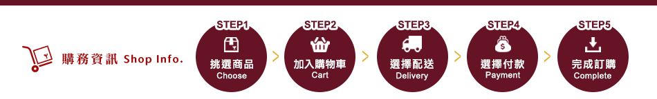 購物資訊