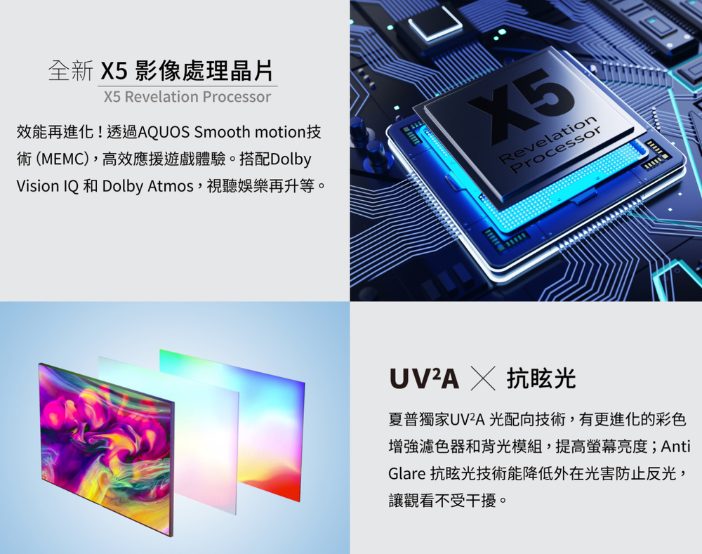 全新 5 影像處理晶片X5 Revelation Processor效能再進化!透過AQUOS Smooth motion技術(MEMC),高效應援遊戲體驗。搭配DolbyVision IQ 和 Dolby Atmos,視聽娛樂再升等。X5RevelationProcessor X 抗眩光夏普獨家UV²A 光配向技術,有更進化的彩色增強濾色器和背光模組,提高螢幕亮度;AntiGlare 抗眩光技術能降低外在光害防止反光,讓觀看不受干擾。