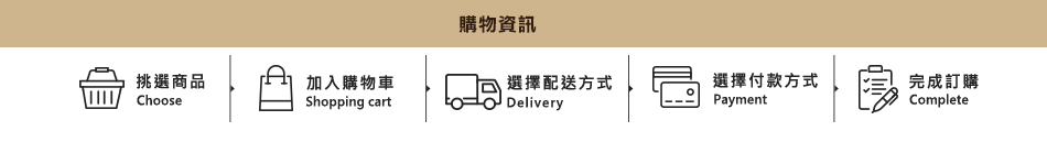 購物資訊