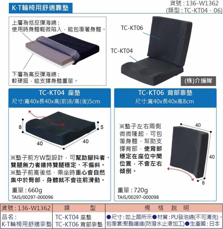 輪椅用靠墊:人體工學設計，背墊包覆性好，可幫助輪椅使用者乘坐時集中背部力量在中央位置，不會左右傾倒。座墊腿部有雙凹設計，可幫助腳抖或是腿部無力者穩定雙腳位置。座墊後傾式設計(前高後低)，乘坐時舒適，不往前移
