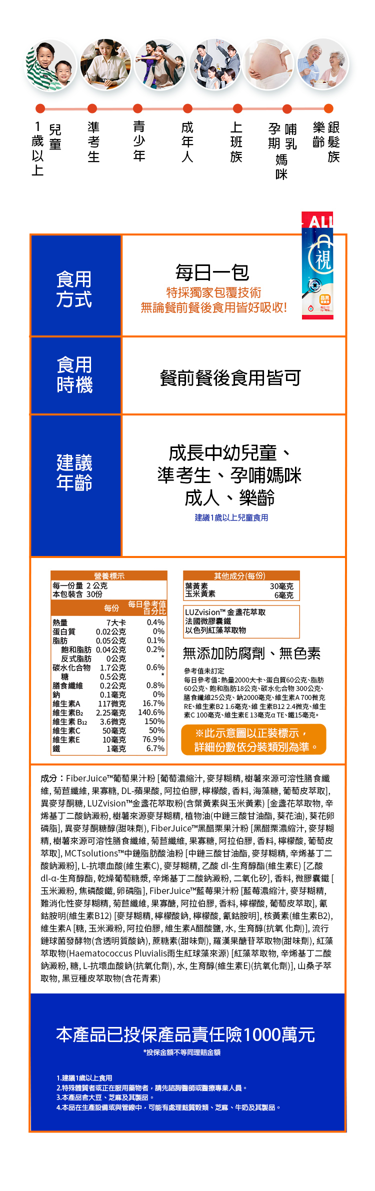 青少年 兒以上孕哺樂銀期乳齡髮媽族食用每日一包特採獨家包覆技術方式無論餐前餐後食用皆好吸收!ALLA視食用時機餐前餐後食用皆可成長中幼兒童建議準考孕哺媽咪年齡成人、樂齡建議1歲以上兒童食用百分比0.4%其他成分(每份LUZvision 萃取法國微膠囊鐵以色列紅藻萃取物30毫克6毫克無添加防腐劑、無色素營養標示每一份量2公克 本包裝30份葉黃素玉米黃素每份每日參考值熱量7大卡蛋白質0.02公克0%脂肪0.05公克0.1%飽和脂肪0.04公克0.2%反式脂肪0公克 碳水化合物1.7公克0.6%糖0.5公克膳食纖維0.2公克0.8%鈉0.1毫克維生素A11716.7%維生素B22.25毫克140.6%維生素B12維生素C維生素E鐵3.6微克50毫克50%10毫克 76.9%1毫克 6.7%0%150%參考值未訂定每日參考值:熱量2000大卡、蛋白質60公克、脂肪60公克、飽和脂肪18公克、碳水化合物300公克、膳食纖維25公克、鈉2000毫克、維生素A700微克RE、維生素B2 1.6毫克、維生素B122.4微克、維生素C100毫克、維生素E13毫克aTE、鐵15毫克。※此示意圖以正裝標示詳細份數依分裝類別為準。成分:FiberJuice™葡萄果汁粉[葡萄濃縮汁,麥芽糊精,樹薯來源可溶性膳食纖維, 菊苣纖維,果寡糖,DL-蘋果酸,阿拉伯膠,檸檬酸,香料,海藻糖,葡萄皮萃取,異麥芽酮糖, LUZvision™金盞花萃取粉(含葉黃素與玉米黃素)[金盞花萃取物,辛烯基丁二酸鈉澱粉、樹薯來源麥芽糊精,植物油(中鏈三酸甘油酯,葵花油), 葵花卵磷脂],異麥芽酮糖醇(甜味劑), FiberJuice™黑醋栗果汁粉[黑醋栗濃縮汁,麥芽糊精,樹薯來源可溶性膳食纖維,菊苣纖維,果寡糖,阿拉伯膠,香料,檸檬酸, 葡萄皮萃取], MCTsolutions™中鏈脂肪酸油粉[中鏈三酸甘油酯,麥芽糊精,辛烯基丁二酸鈉澱粉],L-抗壞血酸(維生素C),麥芽糊精,乙酸生育醇酯(維生素E) [乙酸dl-a-生育醇酯,乾燥葡萄糖漿,辛烯基丁二酸鈉澱粉,二氧化矽],香料,微膠囊鐵[玉米澱粉,焦磷酸鐵,卵磷脂], FiberJuice™藍莓果汁粉[藍莓濃縮汁,麥芽糊精,難消化性麥芽糊精,菊苣纖維,果寡醣,阿拉伯膠,香料,檸檬酸,葡萄皮萃取], 氰鈷胺明(維生素B12) [麥芽糊精,檸檬酸鈉,檸檬酸,氰鈷胺明],核黃素(維生素B2),維生素A[糖,玉米澱粉,阿拉伯膠,維生素A醋酸鹽,水,生育醇(抗氧化劑)], 流行鏈球菌發酵物(含透明質酸鈉),蔗糖素(甜味劑),羅漢果醣苷萃取物(甜味劑), 紅藻萃取物(Haematococcus Pluvialis生球藻來源)[紅藻萃取物, 辛烯基丁二酸鈉澱粉,糖,L-抗壞血酸鈉(抗氧化劑),水,生育醇(維生素E)(抗氧化劑)],山桑子萃取物,黑豆種皮萃取物(含花青素)本產品已投保產品責任險1000萬元*投保金額不等同理賠金額1.建議1歲以上食用2.特殊體質者或正在服用藥物者,請先諮詢醫師或醫療專業人員。3.本產品含大豆、芝麻及其製品。4.本品在生產設備或與管線中,可能有處理質穀類、芝麻、牛奶及其製品。
