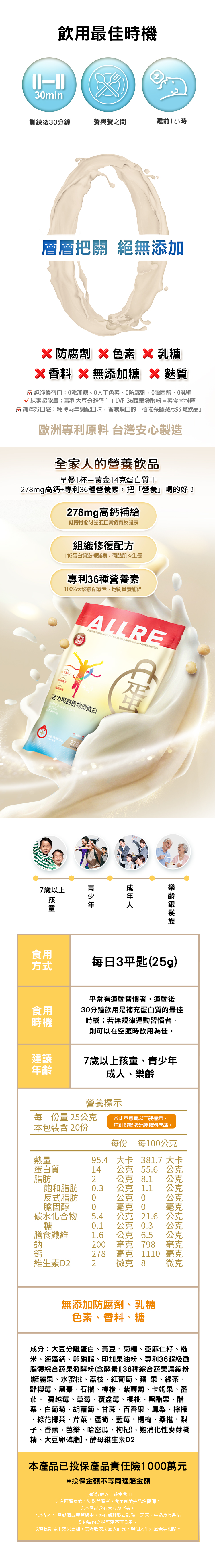 飲用最佳時機min訓練後3分鐘餐與餐之間睡前1小時層層把關 絕無添加 防腐劑  色素乳糖X X 無添加糖麩質 純淨優蛋白添加糖、0人工色素、防腐劑、0膽固醇、0乳糖 純素超能量專利大豆分離蛋白+LVF36蔬果發酵粉=素食者推薦√ 純粹好口感:耗時兩調配口味香濃順口的「植物系隱藏版好喝飲品歐洲專利原料 台灣安心製造全家人的營養飲品早餐1杯=黃金14克蛋白質+278mg高鈣+專利36種營養素把「營養」喝的好!278mg高鈣補給維持骨骼牙齒的正常發育及健康組織修復配方14G蛋白質滋補強身,有助肌肉生長專利36種營養素100%天然濃縮酵素,均衡營養補給強化優質ALLRE     GROWTH PLANT BASED PROTEINA活力高鈣植物優蛋白 ALGAE -IN 3年25g2787歲以上青少年食用方式每日3平匙(25g)食用時機平常有運動習慣者,運動後30分鐘飲用是補充蛋白質的最佳時機;若無規律運動習慣者,則可以在空腹時飲用為佳。建議年齡7歲以上孩童、青少年成人、樂齡營養標示每一份量25※此示意圖以正裝標示,本包裝含20份詳細份數依分裝類別為準。每份 每10095.4 大卡 381.7 大卡熱量蛋白質脂肪14 55.60.3反式脂肪 0飽和脂肪2 公克 8.1 公克公克 1.1 公克公克 0 公克膽固醇0毫克 0毫克碳水化合物5.4公克 21.6公克糖0.1公克 0.3公克膳食纖維1.6公克 6.5公克鈉鈣維生素D2 2200 毫克 798 毫克278 毫克 1110 毫克微克 8 微克無添加防腐劑、乳糖色素、香料、糖成分:大豆分離蛋白、黃豆、菊糖、亞麻仁籽、糙米、海藻鈣、卵磷脂、印加果油粉、專利36超級微脂體綜合蔬果發酵粉(含酵素)[36種綜合蔬果濃縮粉(諾麗果、水蜜桃、荔枝、紅葡萄、蘋果、綠茶、野櫻莓、黑棗、石榴、柳橙、紫蘿蔔、卡姆果、番茄、 蔓越莓、草莓、覆盆莓、櫻桃、黑醋栗、醋栗、白葡萄、胡蘿蔔、甘蔗、百香果、鳳梨、檸檬綠花椰菜、芹菜、蘆筍、藍莓、楊梅、桑椹、梨子、香蕉、芭樂、哈密瓜、枸杞)、難消化性麥芽糊精、大豆卵磷脂]、酵母維生素D2本產品已投保產品責任險1000萬元*投保金額不等同理賠金額1.建議7歲以上孩童食用2.有肝腎疾病、特殊體質者,食用前請先諮詢醫師。3.本產品含有大豆及堅果。4.本品在生產設備或與管線中,亦有處理麩質穀類、芝麻、牛奶及其製品5.包裝內之脫氧劑不可食用。6.需長期食用效果更加,其吸收效果因人而異,與個人生活因素等相關。