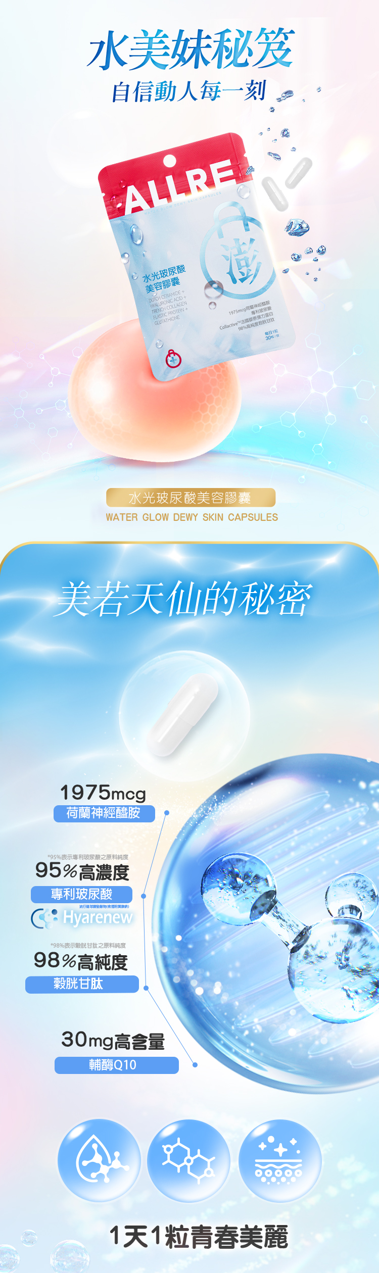 水美妹秘笈自信動人每一刻ALLREWATER GLOW DEWY SKIN CAPSULES口服水光澎潤美肌膠囊DUTCH CERAMIDE+HYALURONIC  +FRENCH COLLAGENELASTIC PROTEIN+GLUTATHIONE1975mcq神經專利llactive原彈力蛋白亮口服水光澎潤美肌膠囊WATER GLOW DEWY SKIN CAPSULES每日130粒/美若天仙的秘密hydrated skin1975mcg荷蘭神經醯胺*95%表示專利玻尿之原料純度95%高濃度專利玻尿酸酸Co Hyarenew*98%表示榖胱甘肽之原料純度98%高純度穀胱甘肽30mg高含量輔酶Q101天1粒青春美麗