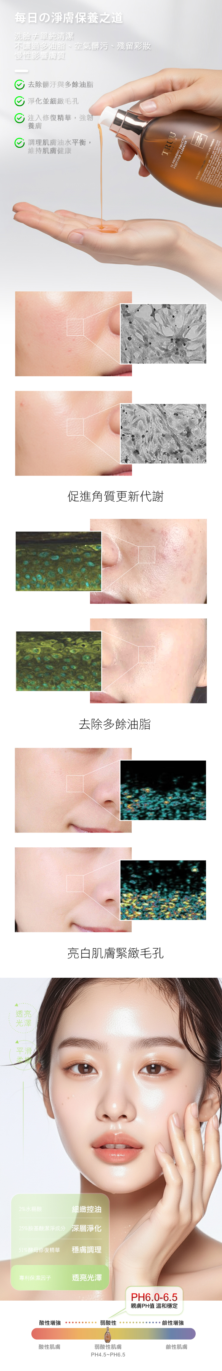 透亮光澤平滑毎日の淨膚保養之道洗臉≠單純清潔不讓過多油脂、空氣髒污、殘留彩妝慢性影響膚質去除髒汙與多餘油脂淨化並細緻毛孔注入修復精華,強韌養膚調理肌膚油水平衡,維持肌膚健康促進角質更新代謝去除多餘油脂亮白肌膚緊緻毛孔2%水楊酸細緻控油25%胺基酸潔淨成分 深層淨化51%酵母修復精華膚調理專利保濕因子 透亮光澤PH6.0-6.5親膚PH值 溫和穩定酸性增強弱酸性鹼性增強酸性肌膚弱酸性肌膚PH4.5~PH6.5鹼性肌膚