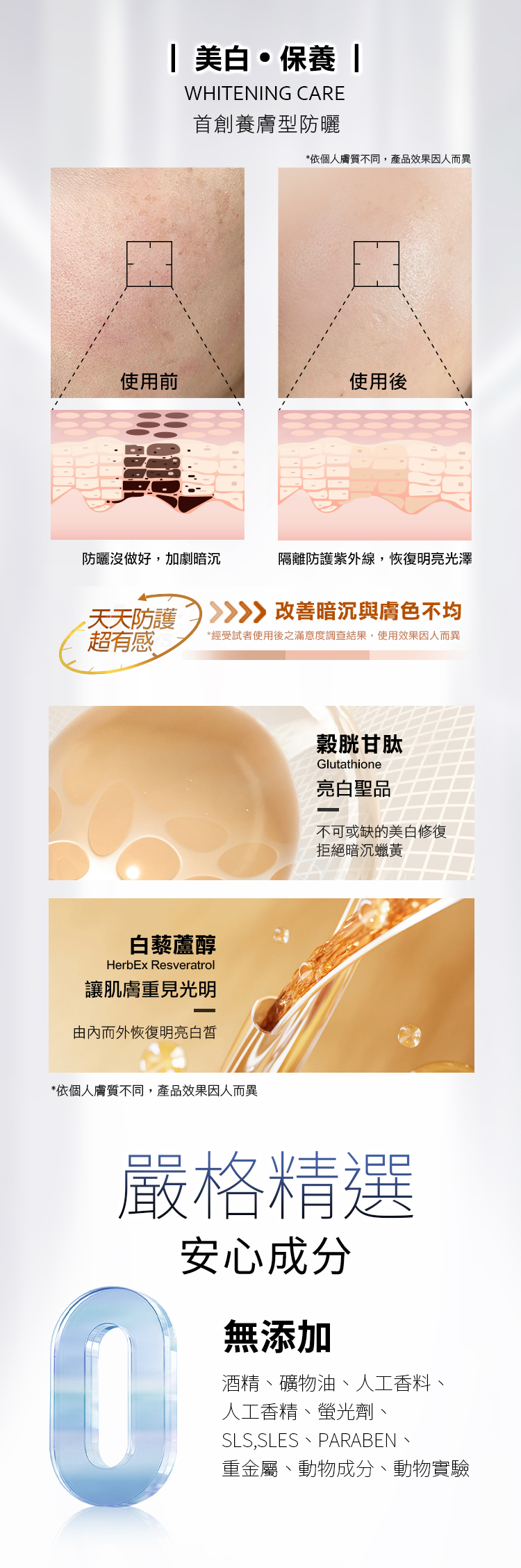 美白保養 WHITENING CARE首創養膚型防曬*依個人膚質不同,產品效果因人而異使用前使用後防曬沒做好,加劇暗沉隔離防護紫外線,恢復明亮光澤天天防護超有感白藜蘆醇HerbEx Resveratrol讓肌膚重見光明由內而外恢復明亮白皙改善暗沉與膚色不均*經受試者使用後之滿意度調查結果,使用效果因人而異*依個人膚質不同,產品效果因人而異穀胱甘肽Glutathione亮白聖品不可或缺的美白修復拒絕暗沉蠟黃嚴格精選安心成分無添加酒精、礦物油、人工香料、人工香精、螢光劑、SLS,SLES、PARABEN、重金屬、動物成分、動物實驗