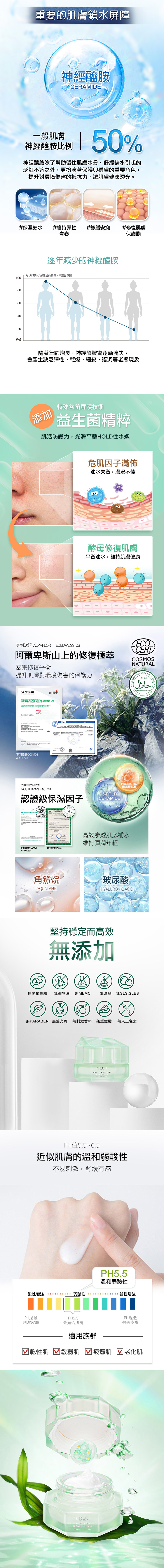 180604020重要的肌膚鎖水屏障神經醯胺CERIDE一般肌膚神經醯胺比例50%神經醯胺除了幫助留住肌膚水分、舒緩缺水引起的泛紅不適之外,更扮演著保護與穩膚的重要角色,提升對環境傷害的抵抗力,讓肌膚健康透光。#保濕鎖水#維持彈性 #舒緩安撫青春#修復肌膚保護膜逐年減少的神經醯胺從25歲後開始急速流失*此為幫助了解產品的資訊,與產品無關%20歲40歲60歲80歲隨著年齡增長,神經醯胺會逐漸流失,會產生缺乏彈性、燥、細紋、暗沉等老態現象添加特殊益菌屏護技術益生菌精粹肌活防護力,光滑平整HOLD住水嫩危肌因子滿佈油水失衡,膚況不佳00酵母修復肌膚平衡油水,維持肌膚健康專利認證 ALPAFLOREDELWEISS CB阿爾卑斯山上的修復極萃ECOCERT密集修復平衡NATURAL提升肌膚對環境傷害的保護力CYLINDRICAHALALCertificateECOCERT(حلالROOT EXTRADSM NUTRITIONAL PRODUCTS LTDCOSMOS Verion    )HFCE 專利證書COSMOSAPPROVED專利證書HALALCERTIFICATIONMOISTURIZING FACTOR認證級保濕因子 COSMOSNATURAL專利證書COSMOS專利證書HALALAPPROVED角鯊烷SQUALANEحلال5-FOLD MCERAMIDEPROBIOTICESSENCE高效滲透肌底補水維持彈潤年輕玻尿酸HYALURONIC ACID堅持穩定而高效無添加無動物實驗無礦物油無MI/MCI無酒精無SLS,SLES無PARABEN 無劑 無刺激香料 無重金屬 無人工色素TRUUREPH值5.5~6.5近似肌膚的溫和弱酸性不易刺激,舒緩有感酸性增強弱酸性PH過酸PH5.5刺激皮膚最適合肌膚PH5.5溫和弱酸性鹼性增強PH過鹼傷害皮膚適用族群 乾性肌 敏弱肌 疲憊肌 ☑ 老化肌TRU REPAIR CREAMCERTIFIED INGREDIENTSA sPEUMUS