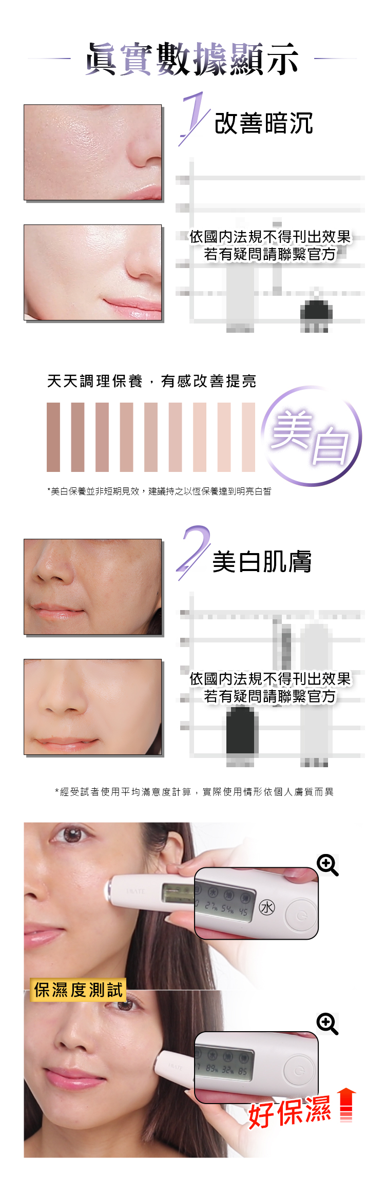 DATA DISPLAY真實數據顯示清晰可見的亮膚效能針對斑點瑕疵,完勝淨白9.0使用前8.07.5使用4天後7.06.05.0有效改善暗沉5.0使用前使用14天後平均1天能改善17暗沉**以上述受試者平均滿意度計算,實際使用情形依個人膚質而異由內而外 白裡透光膚色不均、暗沉,明淨透亮9080使用前使用14天後70606050DAY1DAY14*經受試者使用平均滿意度計算,實際使用情形依個人膚質而異BEFORE保濕度測試AFTER % 27%1+62%89% % 保濕度立即提升!