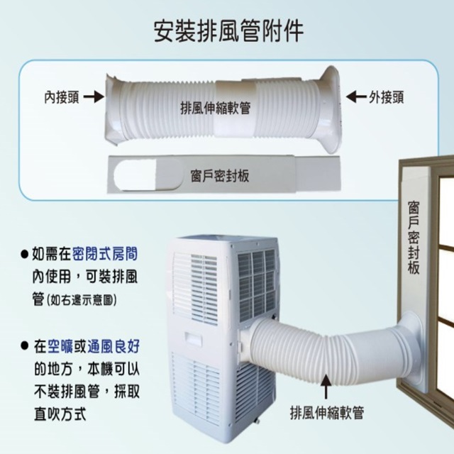 安裝排風管附件接頭 排風伸縮軟管如需在密閉式房間內使用,可裝排風管(如右邊示意圖) 在空曠或通風良好的地方,本機可以不裝排風管,採取直吹方式 外接頭排風伸縮軟管窗戶密封板
