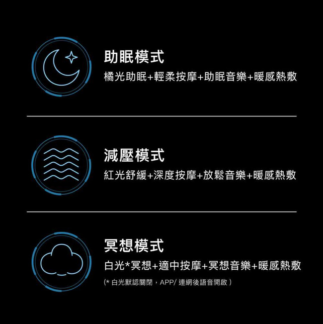 助眠模式橘光助眠+輕柔按摩+助眠音樂+暖感熱敷減壓模式紅光舒緩+深度按摩+放鬆音樂+暖感熱敷冥想模式白光*冥想+適中按摩+冥想音樂+暖感熱敷(*白光默認關閉,APP/連網後語音開啟)