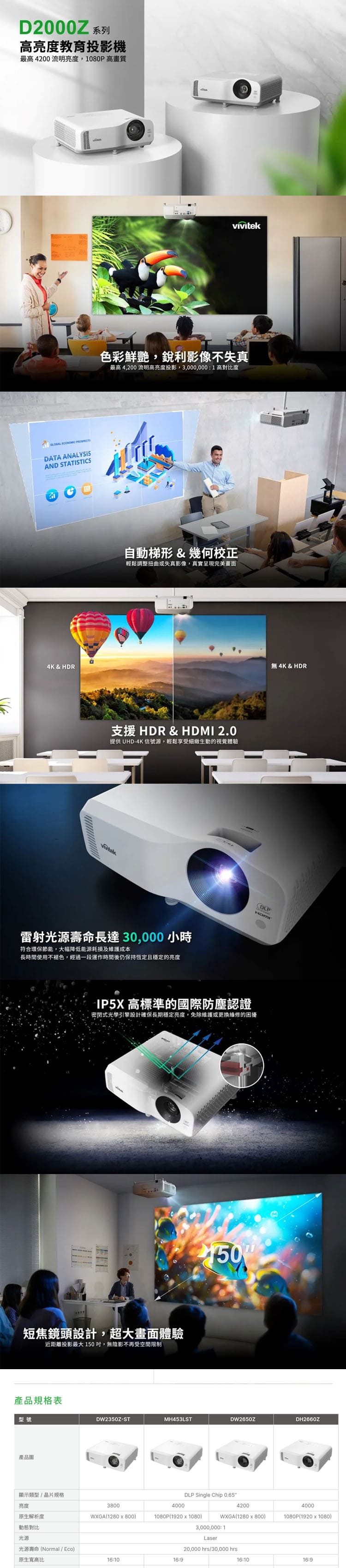 Vivitek麗訊台達 MH453LST - 詳情2