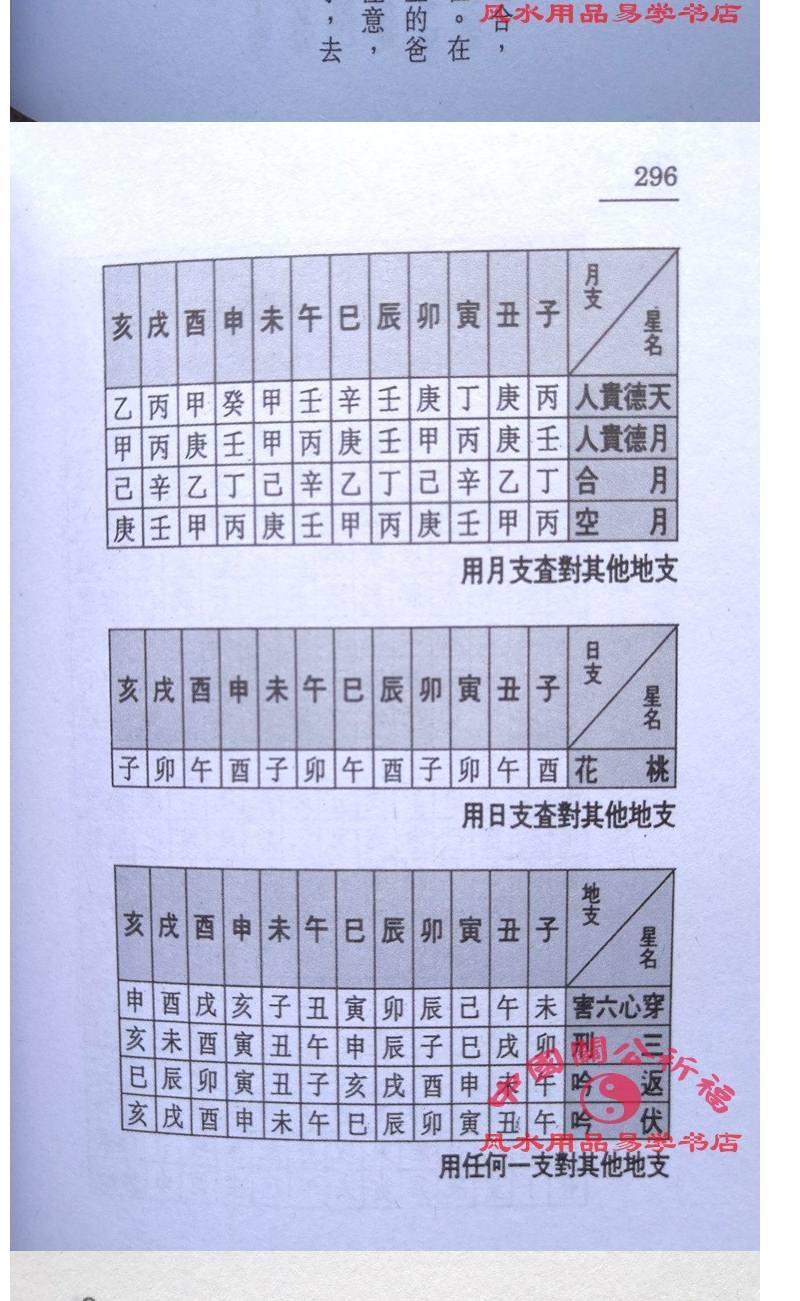 鵲橋命理1-5》一套五本朱鵲橋全集命運推算法則與操作八字書籍| 招財貓商鋪| 樂天市場Rakuten