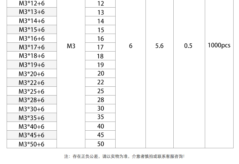 黑色尼龍柱M2.5M3M4單通尼龍六角隔離柱塑料絕緣支柱PC板間隔螺柱 | 協貿國際日用品生活1館 | 樂天市場Rakuten