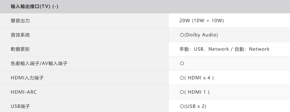輸入輸出接口TV) -)聲音出力音效系統軟體更新色差輸入端子/AV輸入端子HDMI入力端子HDMI-ARCUSB端子20W (10W + 10W)(Dolby Audio)手動:USB、Network/自動:Network( HDMI 4)O( HDMI 1 )O(USB 2)