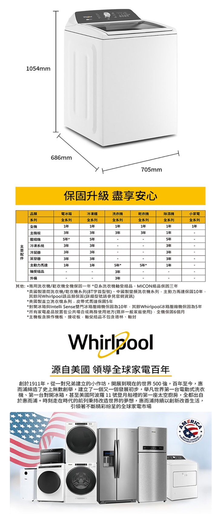 1054mm686mm705mm 安心類電冰箱冷凍櫃系列系列全系列全系列全系列除濕機全系列小家電全系列全機11年1年1年1年1年主機板3年3年3年3年1年5年5年5年冷凍系統3年3年3年冷凝器3年3年3年蒸發器3年3年3年主動力馬達1年1年5年*5年*1年外桶3年3年其他: *商用洗衣機/乾衣機全機保固一年*亞系洗衣機受組MICON組品保固三年*美國滾筒洗衣機/乾衣機系列(8T字首型號)中國製變頻洗衣機系列主動力馬達保固10年Whirlpool該品類保固(詳細型號請參見官網資訊)*美國製直立洗衣機系列式馬達保固5年*冰箱與Intelli Sense雙門冰箱保固為10年其餘Whirlpool冰箱壓縮機保固為5年*所有家電產品放置在公共場合或商務使用地方(既非一般家庭使用)全機保固6個月*主機板含操作機板、接收板、受組品不包含培林、軸封Whirlpool源自美國 領導全球家電百年創於1911年,從一對兄弟建立的小作坊,開展到現在的世界500強,百年至今,惠而浦締造了史上無數創舉,建立了一個又一個發展初步,舉凡世界第一台電動式洗衣機、第一台對開冰箱,甚至美國阿波羅11號登月船裡的第一座太空廚房,全都出自於惠而浦。時刻走在時代的前列秉持改造世界的夢想,惠而浦持續以創新改善生活,引領著不斷精彩紛呈的全球家電市場