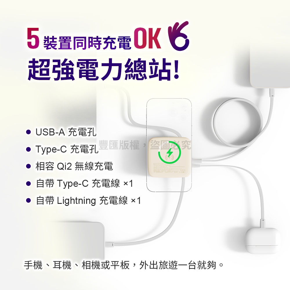 5装置同時充電超強電力總站! USB-A 充電孔 Type-C 充電孔版權 盜圖必究 相容 Qi2 無充電 Type-C 充電線 1自帶 Lightning 充電線 手機、耳機、相機或平板,外出旅遊一台就夠。