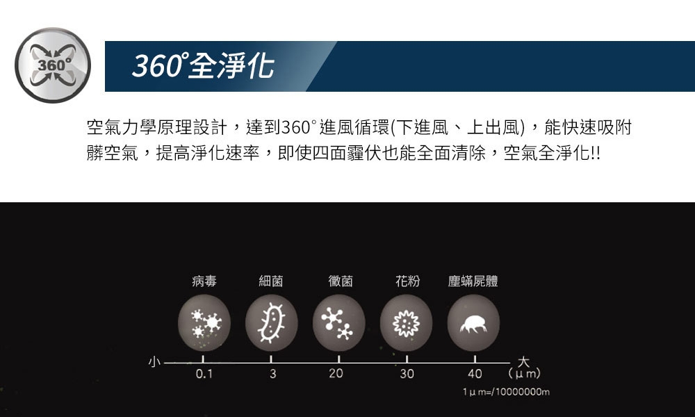 CHIMEI奇美 AP-06SRC1 - 詳情9